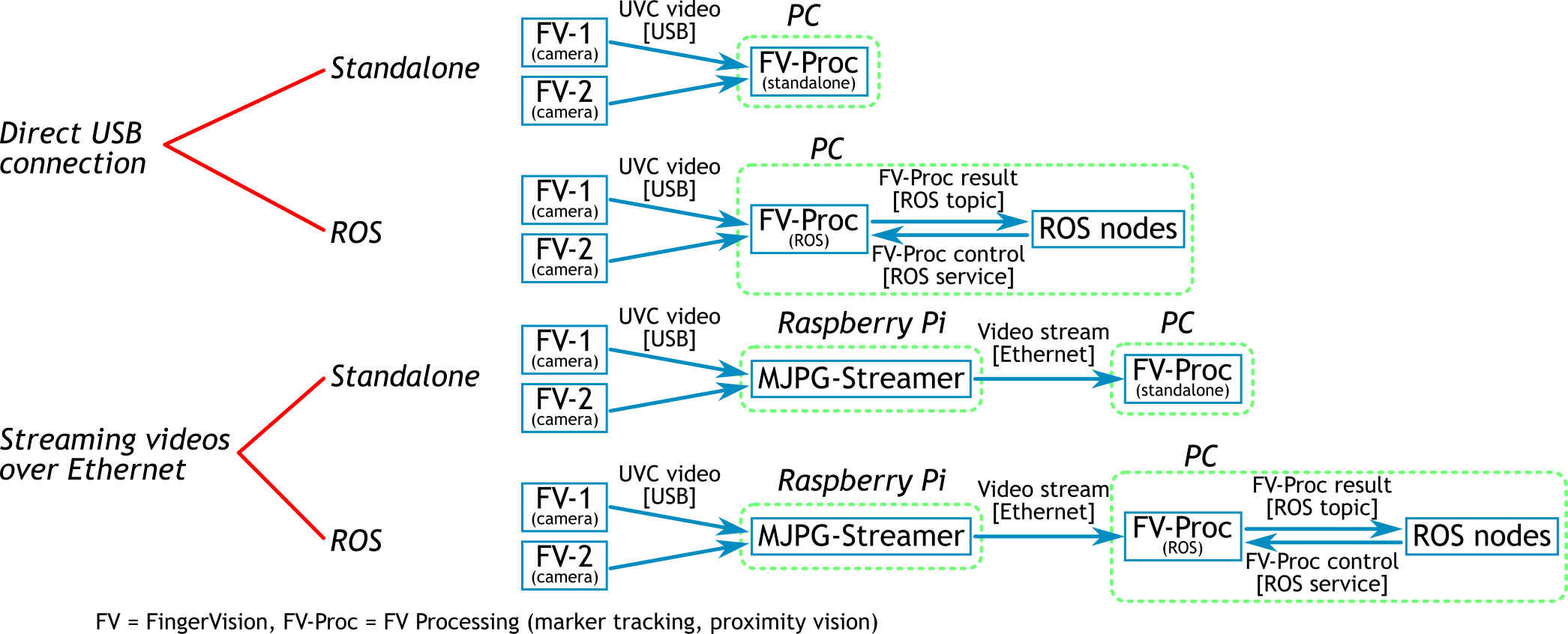 fv_soft_architecture.png