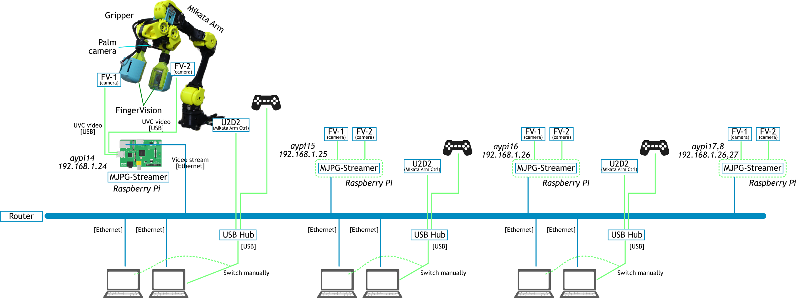 fv_hackathon_system.png